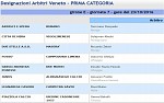 Prima, girone E Prima, girone E